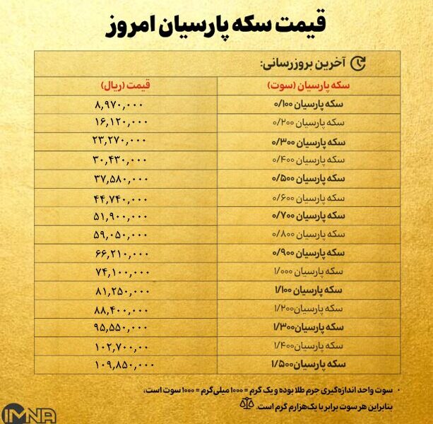 قیمت سکه پارسیان امروز دوشنبه ۹ تیر ۱۴۰۴ + جدول
