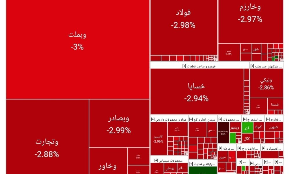 بورس امروز ۹ تیر ۱۴۰۴ + شاخص و نمای بازار