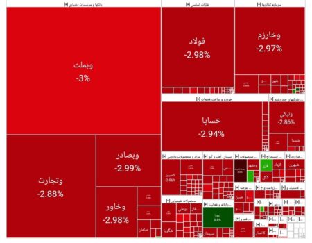 بورس امروز ۹ تیر ۱۴۰۴ + شاخص و نمای بازار