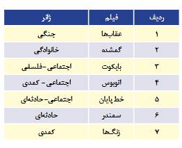 نگاهی به گیشه و سالن سینما در جنگ 12 روزه/ پدافند سینمایی ایران