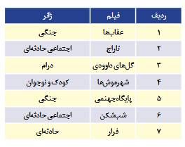 نگاهی به گیشه و سالن سینما در جنگ 12 روزه/ پدافند سینمایی ایران