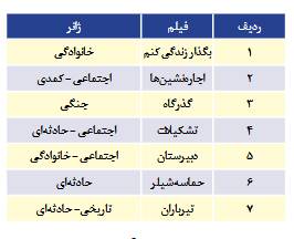 نگاهی به گیشه و سالن سینما در جنگ 12 روزه/ پدافند سینمایی ایران