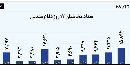 نگاهی به گیشه و سالن سینما در جنگ 12 روزه/ پدافند سینمایی ایران