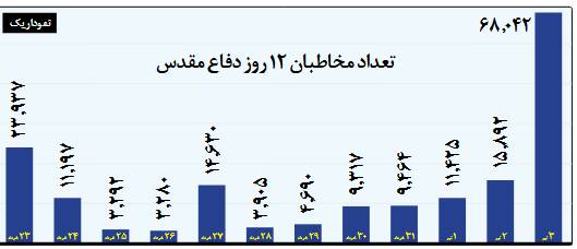 نگاهی به گیشه و سالن سینما در جنگ 12 روزه/ پدافند سینمایی ایران