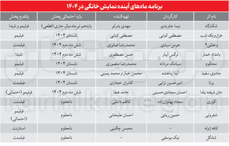 آثار تولیدی نمایش خانگی در حال تکمیل است/تابستانِ ولرم پلتفرمی
