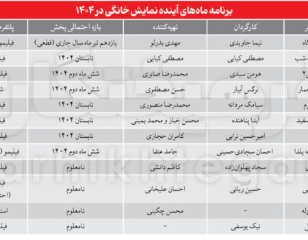 آثار تولیدی نمایش خانگی در حال تکمیل است/تابستانِ ولرم پلتفرمی
