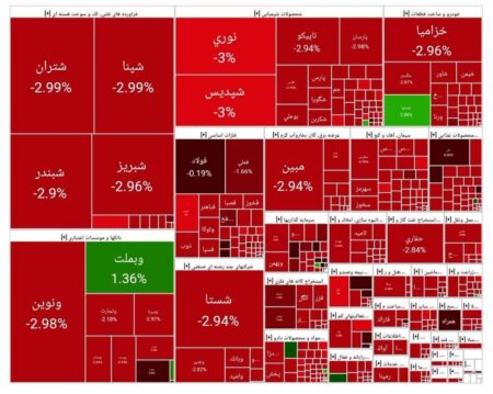 بورس امروز ۱۱ تیر ۱۴۰۴ + شاخص و نمای بازار
