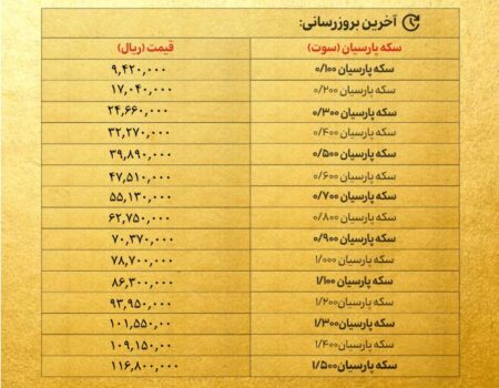 قیمت سکه پارسیان امروز پنجشنبه ۱۲ تیر ۱۴۰۴ + جدول