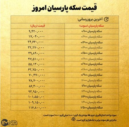 قیمت سکه پارسیان امروز پنجشنبه ۱۲ تیر ۱۴۰۴ + جدول