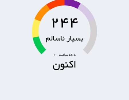 کیفیت هوای تهران
