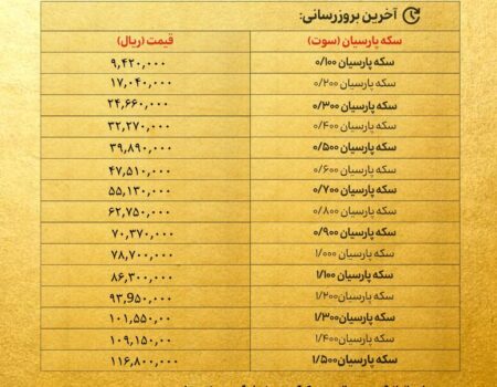 قیمت سکه پارسیان امروز دوشنبه ۱۶ تیر ۱۴۰۴ + جدول