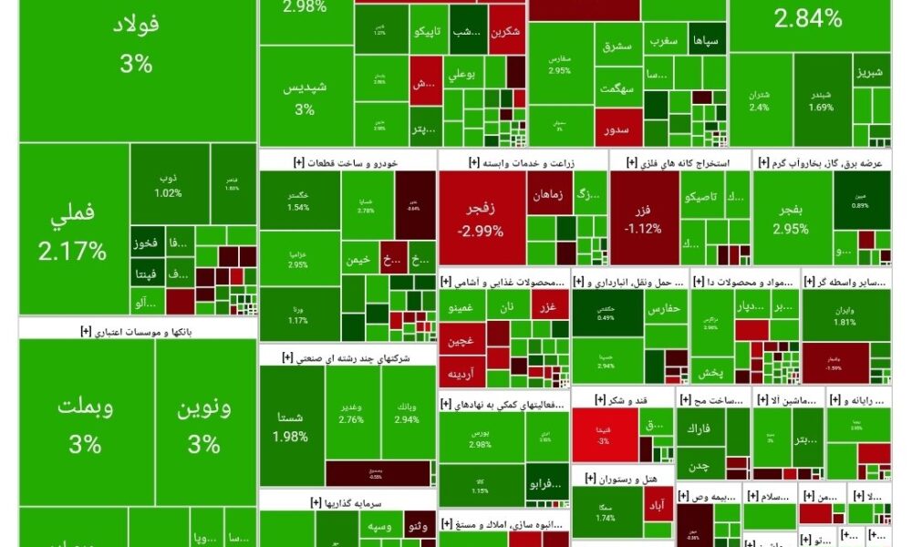 بورس امروز ۱۶ تیر ۱۴۰۴ + شاخص و نمای بازار