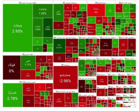 شاخص بورس امروز ۱۶ تیر/ رشد ۱۹ هزار  واحدی