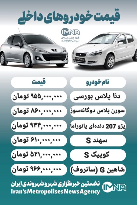 قیمت روز محصولات ایران خودرو و سایپا ۱۶ تیر+ جدول