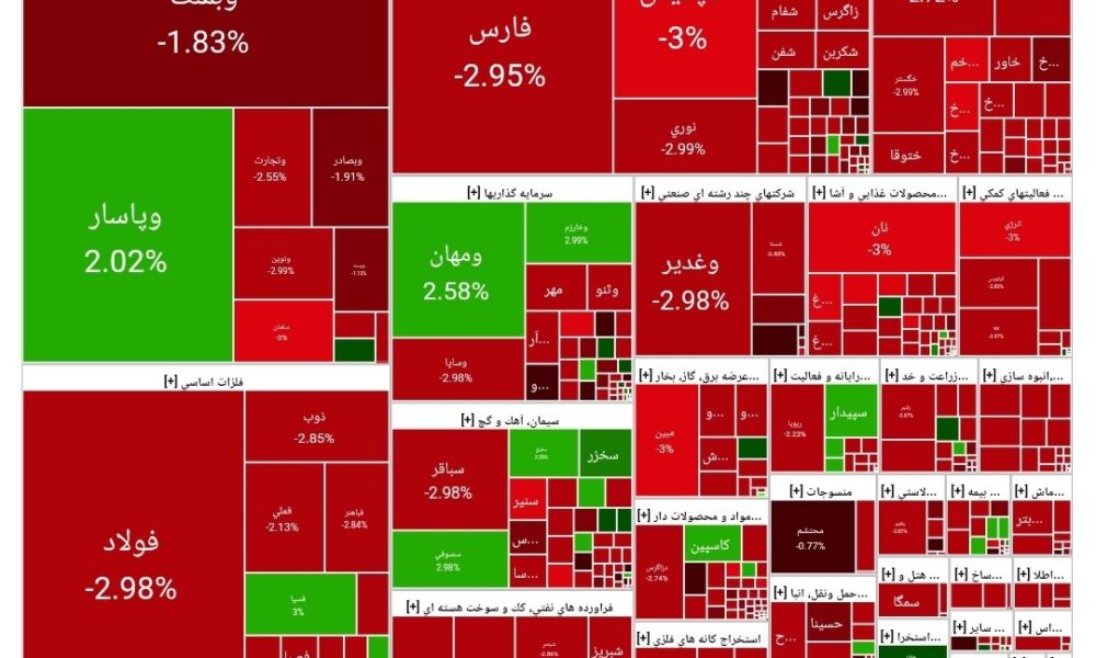 بورس امروز ۱۷ تیر ۱۴۰۴ + شاخص و نمای بازار
