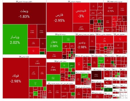 بورس امروز ۱۷ تیر ۱۴۰۴ + شاخص و نمای بازار