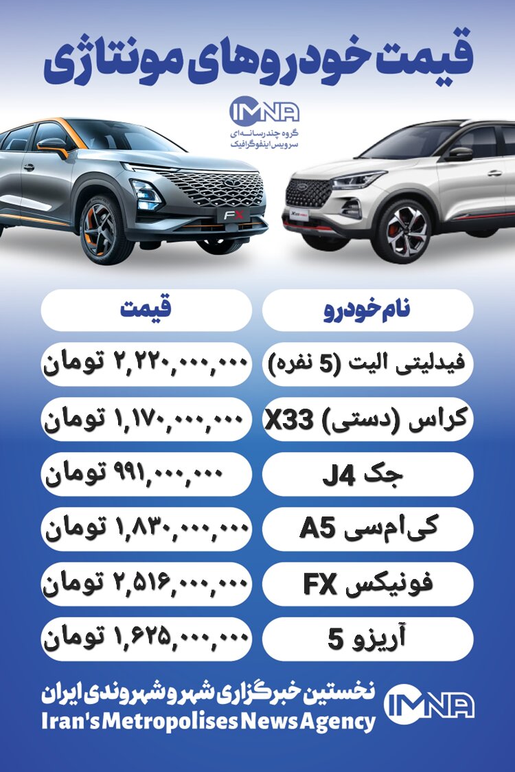 قیمت روز محصولات ایران خودرو و سایپا ۱۷ تیر + جدول