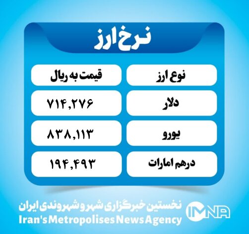 قیمت دلار امروز سه شنبه ۱۷ تیر ۱۴۰۴