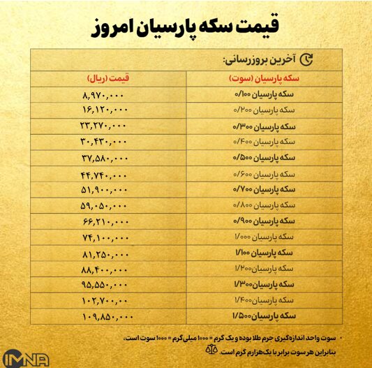 قیمت سکه پارسیان امروز چهارشنبه ۱۸ تیر ۱۴۰۴ + جدول