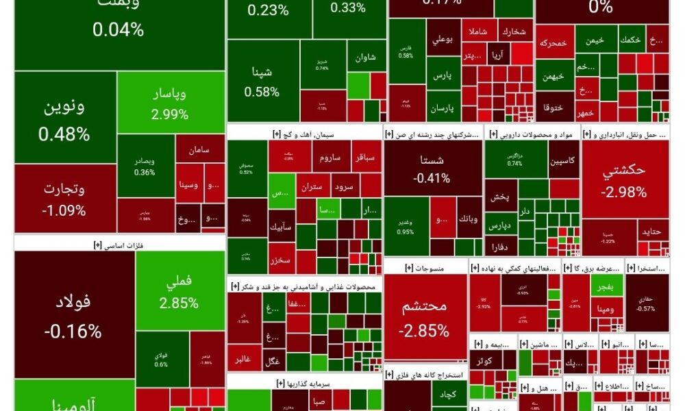 شاخص بورس امروز ۱۷ تیر/ افت ۲۱ هزار واحدی