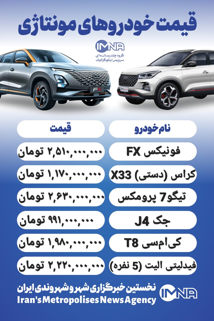 قیمت روز محصولات ایران خودرو و سایپا ۱۸ تیر+ جدول