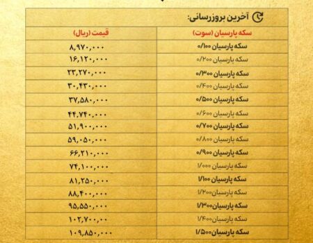 قیمت سکه پارسیان امروز پنجشنبه ۱۹ تیر ۱۴۰۴ + جدول