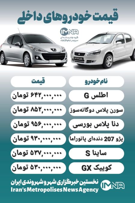 قیمت روز محصولات ایران خودرو و سایپا ۱۹ تیر+ جدول