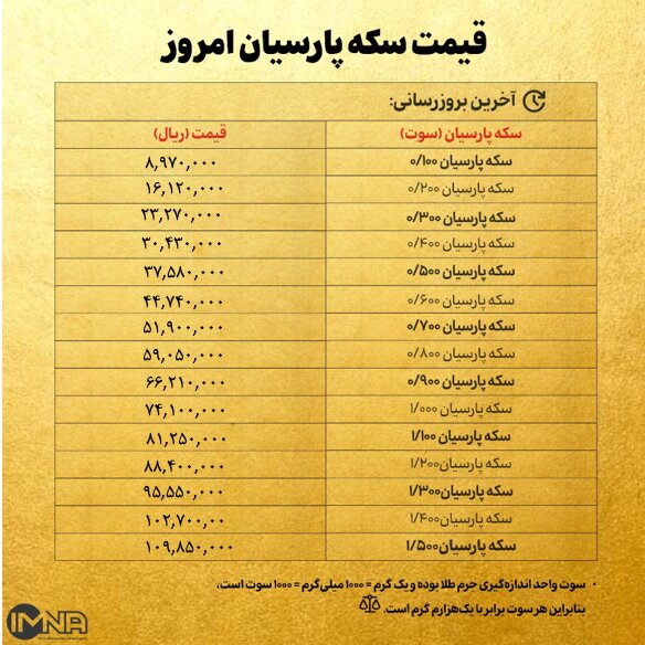 قیمت سکه پارسیان امروز شنبه ۲۱ تیر ۱۴۰۴ + جدول