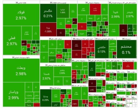بورس امروز ۲۱ تیر ۱۴۰۴ + شاخص و نمای بازار بورس امروز ۲۱ تیر ۱۴۰۴ + شاخص و نمای بازار