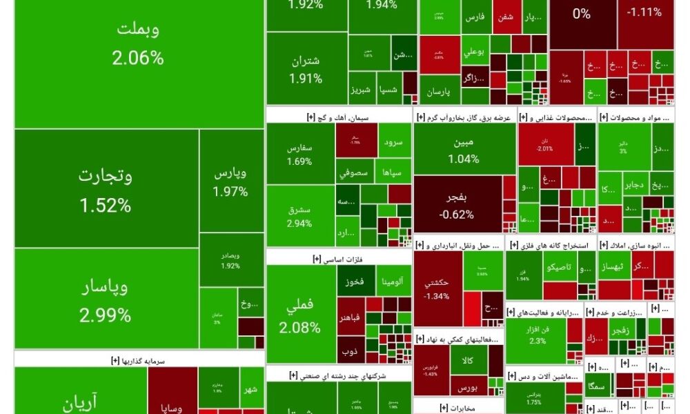 بورس امروز ۲۲ تیر ۱۴۰۴ + شاخص و نمای بازار