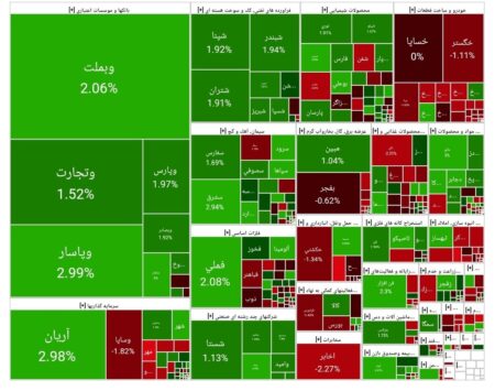 بورس امروز ۲۲ تیر ۱۴۰۴ + شاخص و نمای بازار