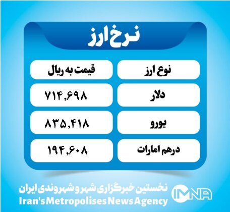 قیمت دلار امروز یکشنبه ۲۲ تیر ۱۴۰۴