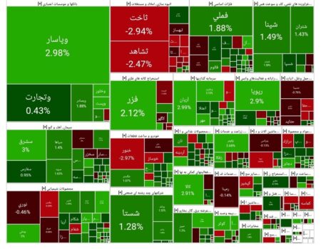 بورس امروز ۲۳ تیر ۱۴۰۴ + شاخص و نمای بازار