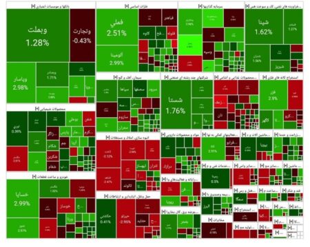 شاخص بورس امروز ۲۳ تیر/ رشد ۲۶  هزار واحدی