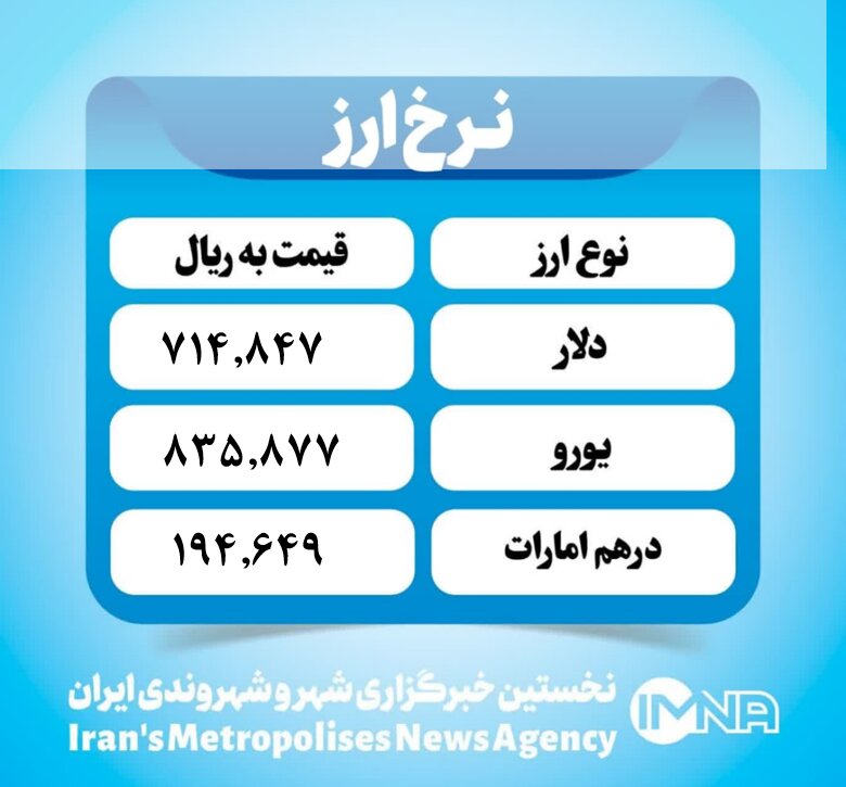 قیمت دلار امروز دوشنبه ۲۳ تیر ۱۴۰۴