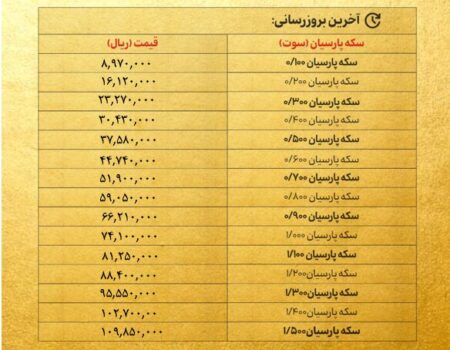 قیمت سکه پارسیان امروز سه شنبه ۲۴ تیر ۱۴۰۴ + جدول