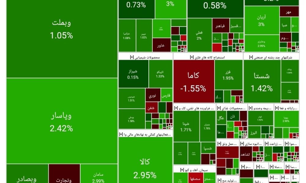 بورس امروز ۲۴ تیر ۱۴۰۴ + شاخص و نمای بازار