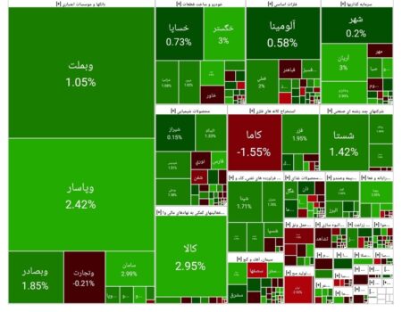 بورس امروز ۲۴ تیر ۱۴۰۴ + شاخص و نمای بازار