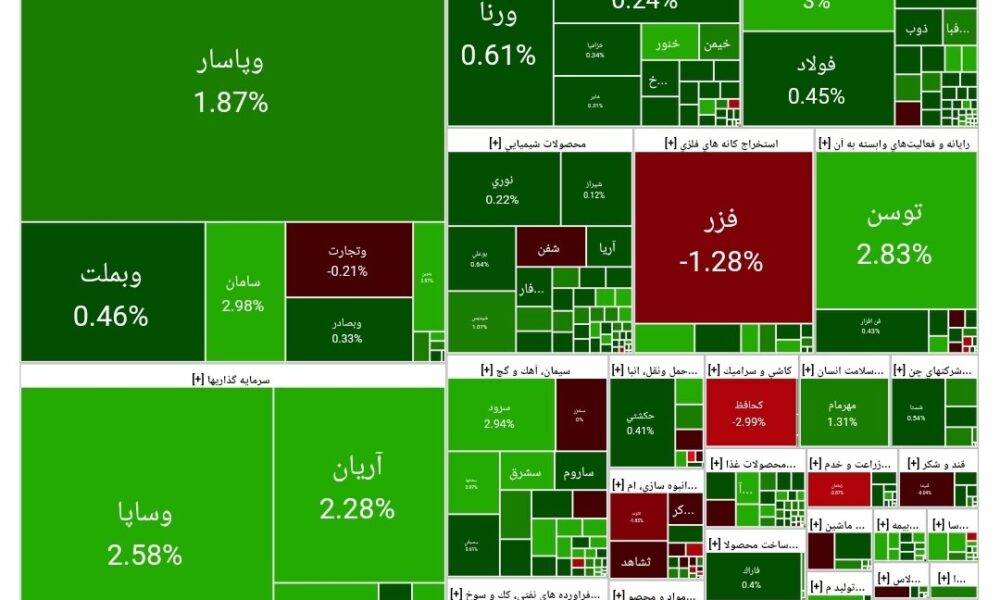 بورس امروز ۲۵ خرداد ۱۴۰۴ + شاخص و نمای بازار