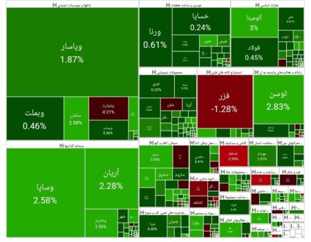 بورس امروز ۲۵ خرداد ۱۴۰۴ + شاخص و نمای بازار