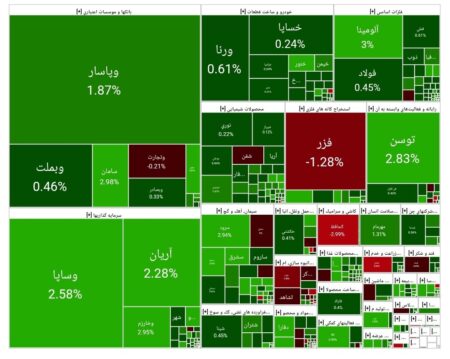 بورس امروز ۲۵ خرداد ۱۴۰۴ + شاخص و نمای بازار