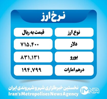 قیمت دلار امروز چهارشنبه ۲۴ تیر ۱۴۰۴