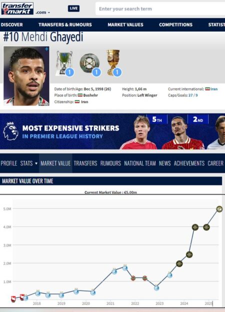 مهدی قایدی با یک امضا رکورد فوتبال ایران را شکست +عکس