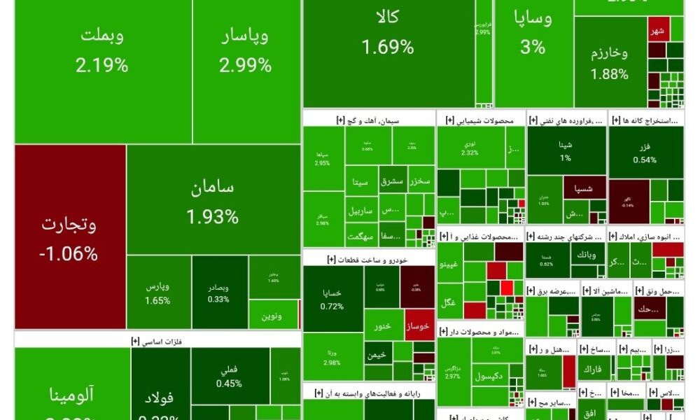 بورس امروز ۲۸ تیر ۱۴۰۴ + شاخص و نمای بازار