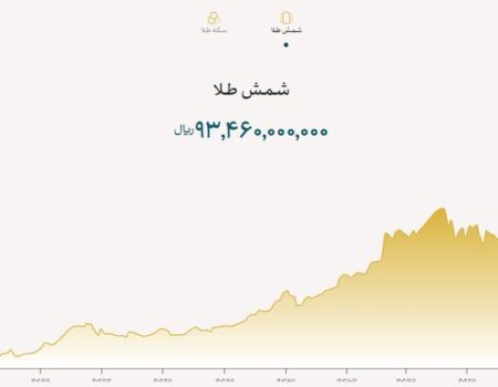 فروش بیش از  ۱۹ تن شمش طلا طی یک سال و نیم / حراج بعدی شمش طلا فردا