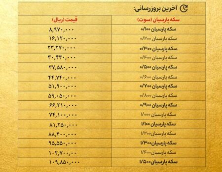 قیمت سکه پارسیان امروز یکشنبه ۲۹ تیر ۱۴۰۴ + جدول
