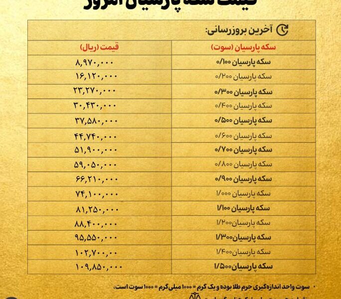 قیمت سکه پارسیان امروز یکشنبه ۲۹ تیر ۱۴۰۴ + جدول
