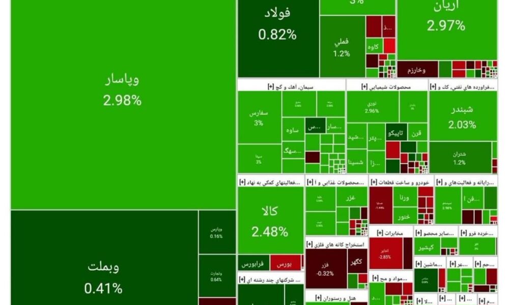بورس امروز ۲۹ تیر ۱۴۰۴ + شاخص و نمای بازار
