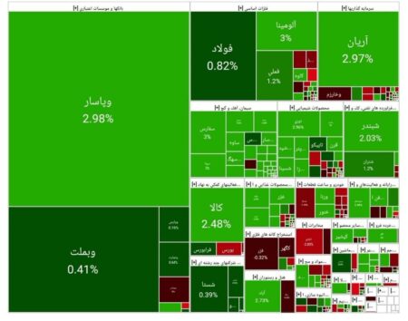 بورس امروز ۲۹ تیر ۱۴۰۴ + شاخص و نمای بازار