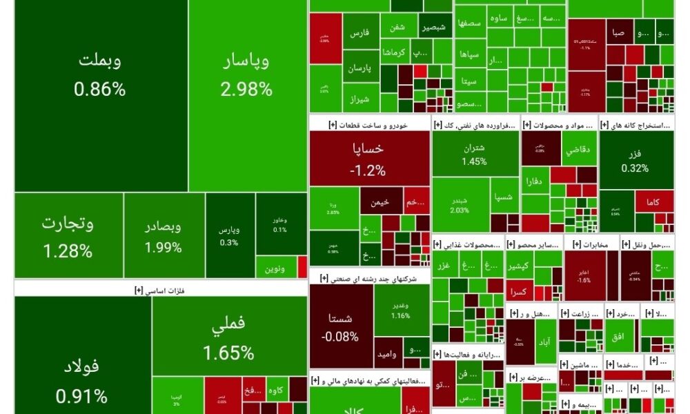 شاخص بورس امروز ۲۹ تیر/ رشد ۲۲ هزار واحدی